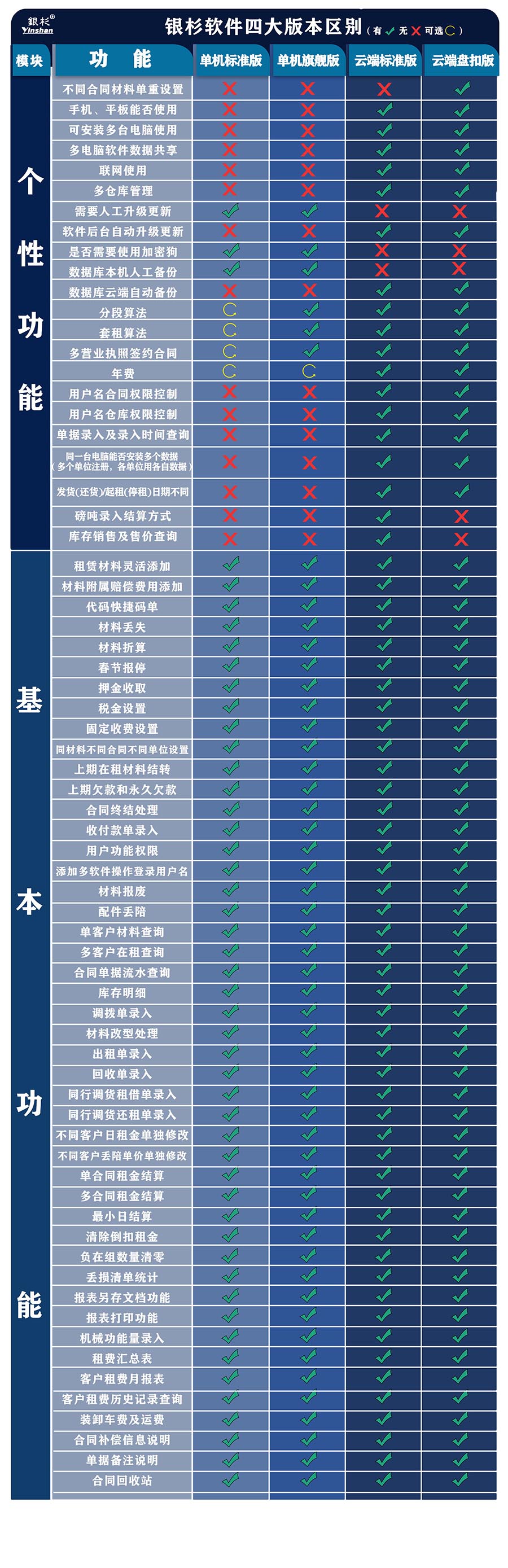 銀杉軟件四大版本區(qū)別.jpg