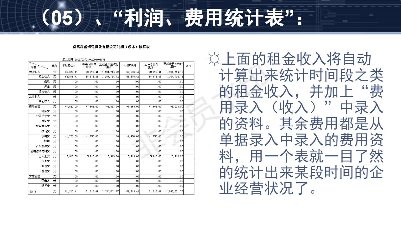 費(fèi)用管理軟件功能