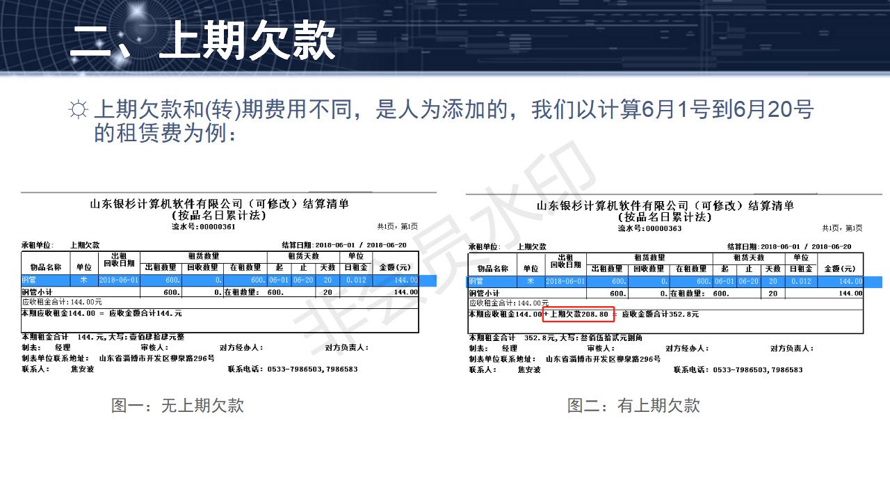 問題20--(轉(zhuǎn))期費(fèi)用、上期欠款和永久欠款